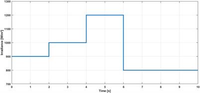 Adaptive sliding mode control based on maximum power point tracking for boost converter of photovoltaic system under reference voltage optimizer